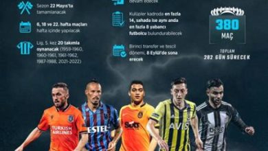 Süper Lig’de En Çok Korner Kullanılan Maçlar